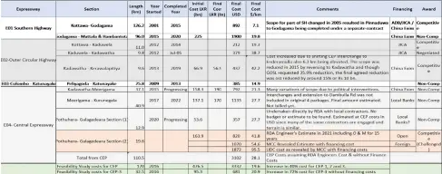  ?? ?? This project's call for competitiv­e bids has now run into several transparen­cy issues.