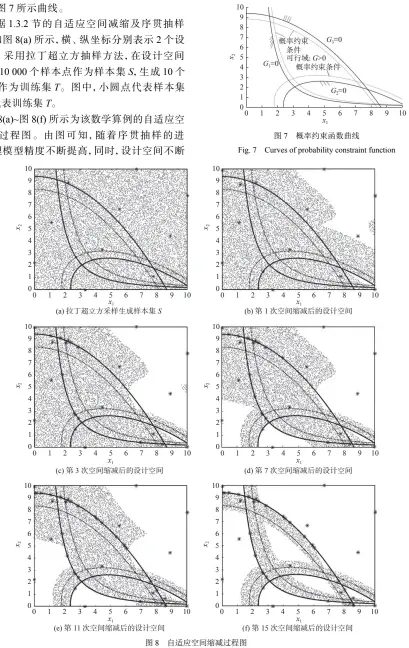  ??  ?? 图8 自适应空间缩减过程图
Fig. 8 Flowchart of adaptive space reduction