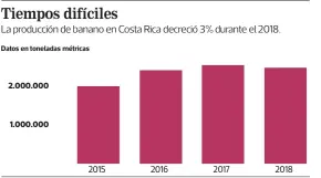  ?? FUENTE: SEPSA INFOGRAFÍA / EF ??