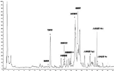  ??  ?? 图 1扶正解毒化瘀方全方­提取物化学成分鉴定 t/min