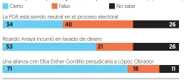  ??  ?? Fuente: Encuesta nacional realizada vía telefónica a 600 mexicanos adultos.