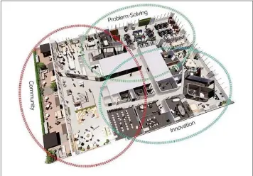  ?? UNISPACE ?? Unispace proposes a ‘propeller’ framework for designing workplaces of the future, where employees do not simply sit at desks, but engage in building a community, solving problems, and innovating