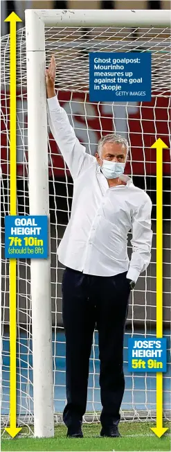  ?? GETTY IMAGES ?? Ghost goalpost: Mourinho measures up against the goal in Skopje