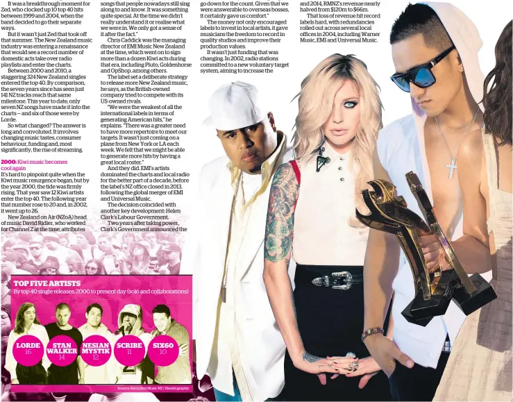  ?? Source: Recorded Music NZ / Herald graphic ??