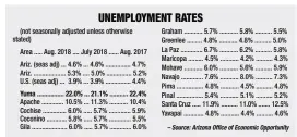  ?? – Source: Arizona Office of Economic Opportunit­y ??