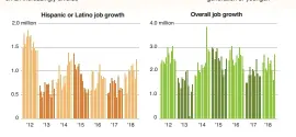  ??  ?? Source: Bureau of Labor Statistics Joshua Boak; J. Paschke • AP