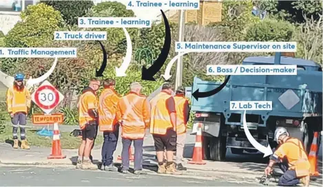  ?? FACEBOOK ?? Nelson City Council edited this photo, taken by a member of the community, to identify each of the workers’ roles. The community member’s original caption indicated that only one person in the photo was working.