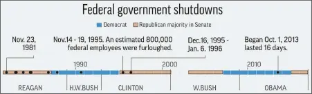  ?? SOURCES: CONGRESSIO­NAL RESEARCH SERVICE, U.S. SENATE, AP ??