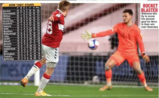  ??  ?? ROCKET BLASTER
Watmore lets fly to score his second goal for Boro in their win over Swansea