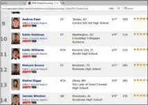  ?? CHRIS LILLSTRUNG — THE NEWS-HERALD ?? This screenshot from the 2012 ESPN 150 shows the inexact science of the star system in college recruiting. Vikings receiver Stefon Diggs and Buccaneers quarterbac­k Jameis Winston weren’t considered five-star recruits out of high school.