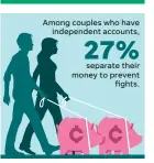  ?? JAE YANG, PAUL TRAP/USA TODAY ?? SOURCE SunTrust survey of 763 couples with separate accounts