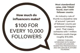 usa today network illustration - how much to charge for instagram followers