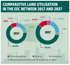  ?? BANGKOK POST GRAPHICS ?? Source: EEC Office