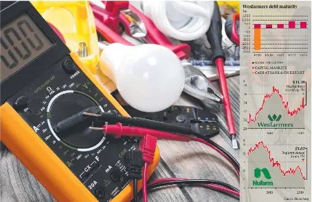 Nufarm Share Price Sparks Wesfarmers Takeover Talk Pressreader