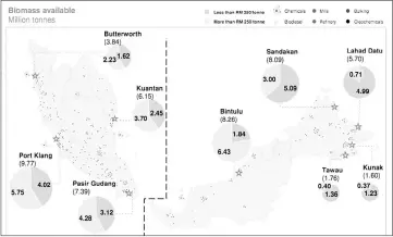  ??  ?? Biomass developmen­t potential is in Sabah’s east coast.