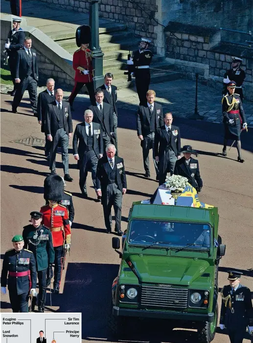  ??  ?? Corteo funebre Un momento dei funerali del principe Filippo, ieri a Windsor (Justin Tallis/Pool via Ap)