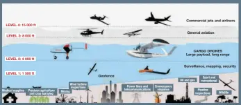  ??  ?? Astral Aerial’s universal air traffic management concept won the company a $20 000 Internatio­nal Air Transport Associatio­n Cargo innovation Award at the 2017 World Cargo Symposium.