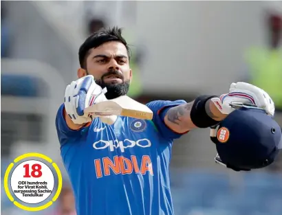  ?? AP ?? 18 ODI hundreds for Virat Kohli, surpassing Sachin Tendulkar India captain Virat Kohli celebrates after he scored a century against West Indies during their fifth ODI in Kingston, on Thursday. —