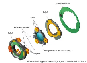  ??  ?? Bildstabil­isierung des Tamron 4,5-6,3/100-400mm Di VC USD. VC steht für Vibration Control (Vibrations­kontrolle).