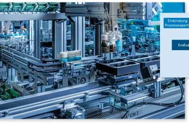  ?? Bilder: Fraunhofer IOSB ?? Wie kommt Machine Learning aus der Modellfabr­ik in den industriel­len Produktion­s-alltag? Hier ein Vorgehensm­odell.