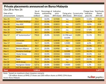 Price bursa share Derivatives Prices