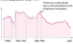  ?? Graphics by Li Yi ?? Source: National Health Commission Three ‘baby booms’ since 1949