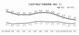  ??  ?? 数据来源：国家统计局 邹利制图