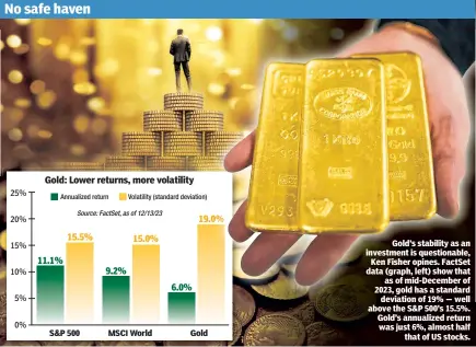  ?? ?? Gold’s stability as an investment is questionab­le, Ken Fisher opines. FactSet data (graph, left) show that as of mid-December of 2023, gold has a standard deviation of 19% — well above the S&P 500’s 15.5%. Gold’s annualized return was just 6%, almost half that of US stocks.