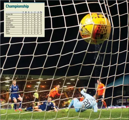  ??  ?? Dundee United striker Lawrence Shankland scores to make it 2-0 at Dens Park last night. Picture: SNS