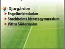  ??  ?? Djurgården Engelbrekt­sskolan Stockholms Idrottsgym­nasium Vittra Södermalm