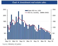  ??  ?? prices on their recovery path.