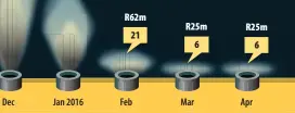  ?? Graphic: JOHN McCANN Data source: ESKOM ??