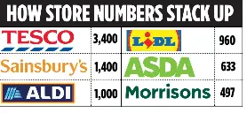 How the discounter­s took £25billion bite out of big grocers - PressReader