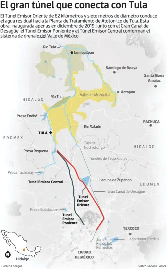  ?? Valle del Mezquital ?? El Túnel Emisor Oriente de 62 kilómetros y siete metros de diámetro conduce el agua residual hacia la Planta de Tratamient­o de Atotonilco de Tula. Esta obra, inaugurada apenas en diciembre de 2019, junto con el Gran Canal de Desagüe, el Túnel Emisor Poniente y el Túnel Emisor Central conforman el sistema de drenaje del Valle de México.
Presa Endhó
Río Tula
TULA
Presa Requena
Río Tula
Tunel Emisor Central
Tunel Emisor Poniente
Río Salado
Tunel Emisor Oriente
Laguna de Zupango