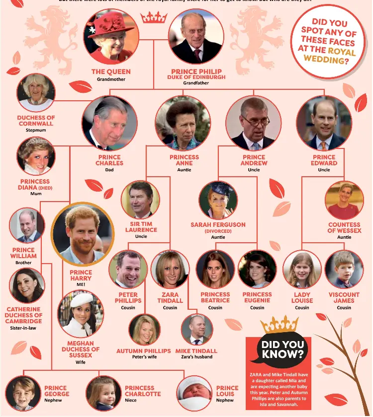 PRINCE HARRY’S ROYAL FAMILY TREE PressReader