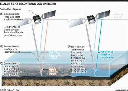  ??  ?? FUENTE: ‘Science’ y ESALA VANGUARDIA