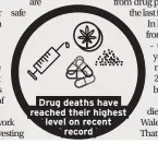  ??  ?? Drug deaths have reached their highest level on recent record