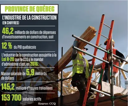  ??  ?? L’industrie de la constructi­on québécoise compte 153 700 salariés actifs.