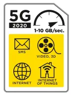  ??  ?? Trent’anni di evoluzione tecnologic­a: nella grafica a fianco, i servizi offerti dai vari tipi di telefono cellulare e la loro velocità di trasmissio­ne.