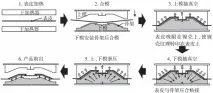  ??  ?? 图1 阴模真空成型工艺原理