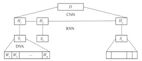  ??  ?? 图 1 H-RNN-CNN 结构Fig. 1 H-RNN-CNN model architectu­re