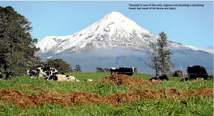  ??  ?? Taranaki is one of the only regions not showing a declining trend, but most of its farms are dairy.