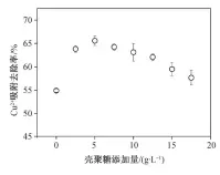  ??  ?? 图 3壳聚糖添加量对 MCSB 吸附性能的影响Fig. 3 Effect of CTS addition on adsorption capacity of MCSB