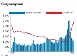  ?? Zdroj: NBS ??