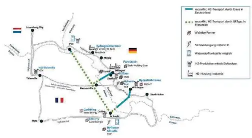  ?? Grafik: Mosahyc ?? Die Pipeline soll Wasserstof­f-Erzeuger und -Verbrauche­r der Region miteinande­r verbinden.