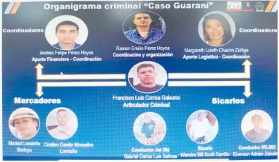  ?? ?? Organigram­a criminal sobre el crimen de Marcelo Pecci, elaborado por la Fiscalía y la Policía de Colombia. La única prófuga es Margareth Lizeth Chacón Zúñiga.