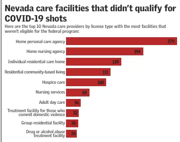  ?? Source: Nevada Department of Health and Human Services ??