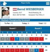  ??  ?? Wiesberger sah Rot: Neun Mal in Folge brauchte er einen Schlag weniger als gefordert