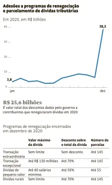  ?? Fonte: Procurador­ia-Geral da Fazenda Nacional ??