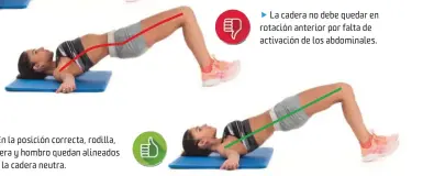  ??  ?? La cadera no debe quedar en rotación anterior por falta de activación de los abdominale­s. En la posición correcta, rodilla, cadera y hombro quedan alineados con la cadera neutra.